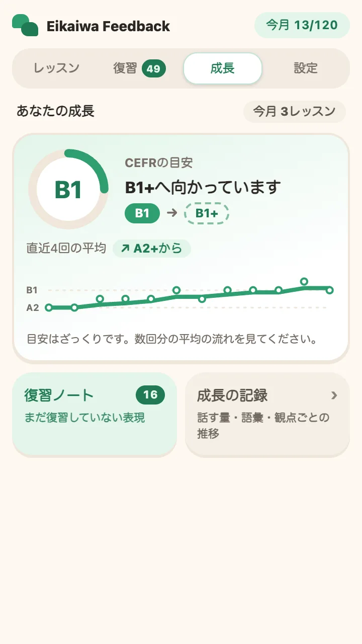 サイドパネルの成長タブ。CEFRの目安 B1、B1+へ向かっている推移のグラフ